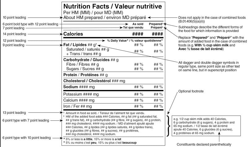Nutritional Facts Label Production